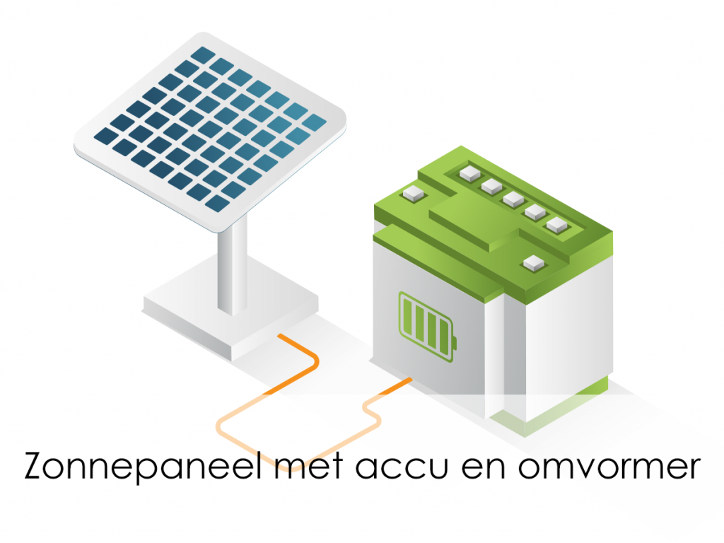 Zonnepaneel Met Accu En Omvormer - Zelf Stroom Opslaan 2024