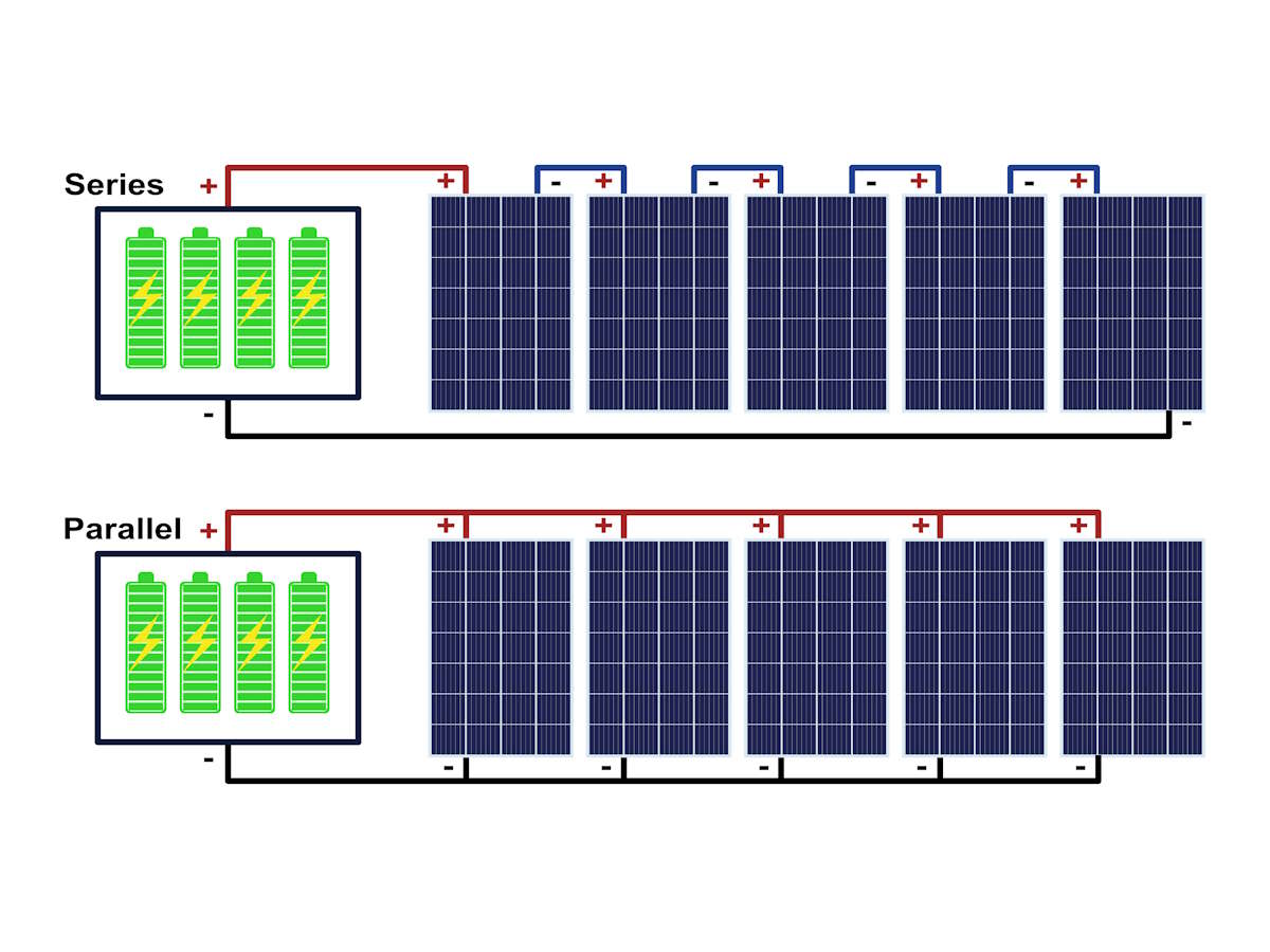 zelf zonnepanelen aansluiten