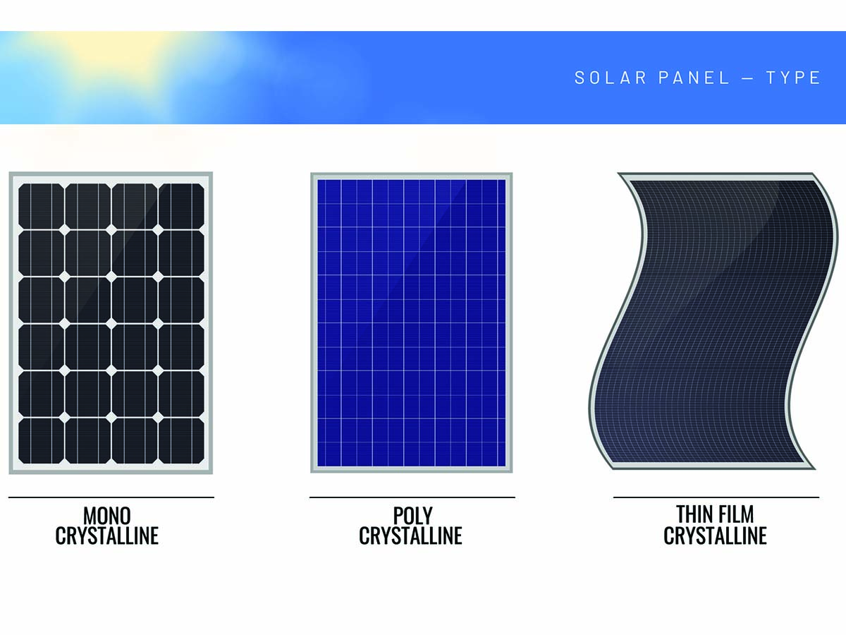 verschillende soorten zonnepanelen