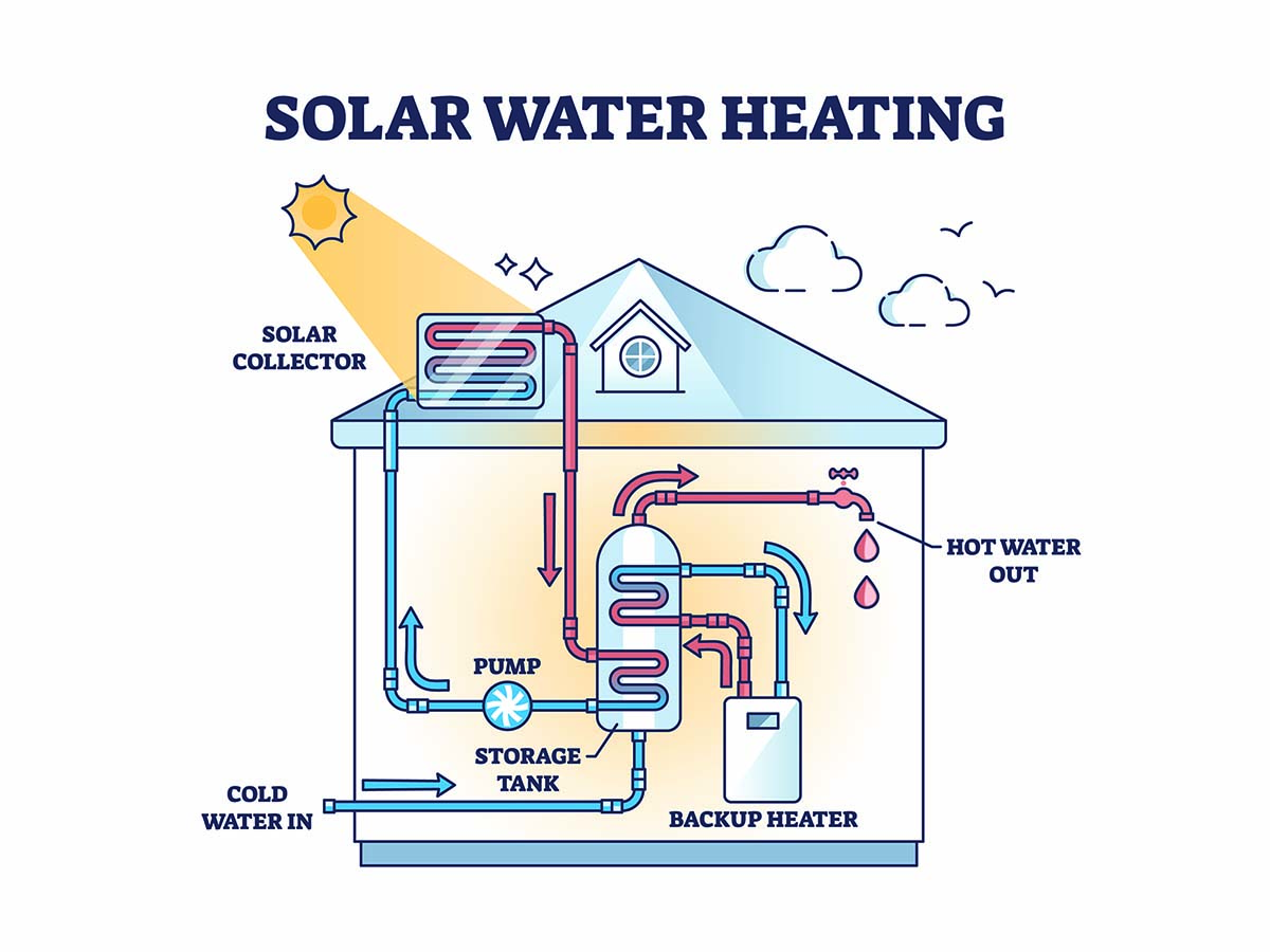 zonneboiler werking