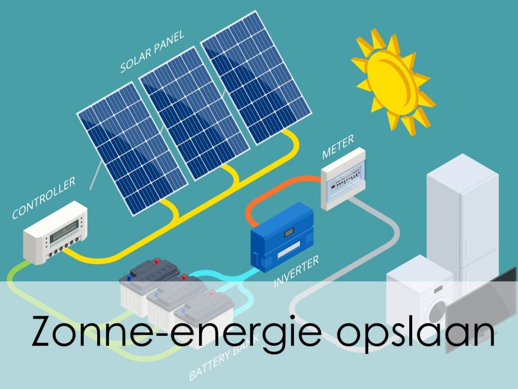 Zonne-energie Opslaan | De Mogelijkheden Van Een Thuisbatterij 2024