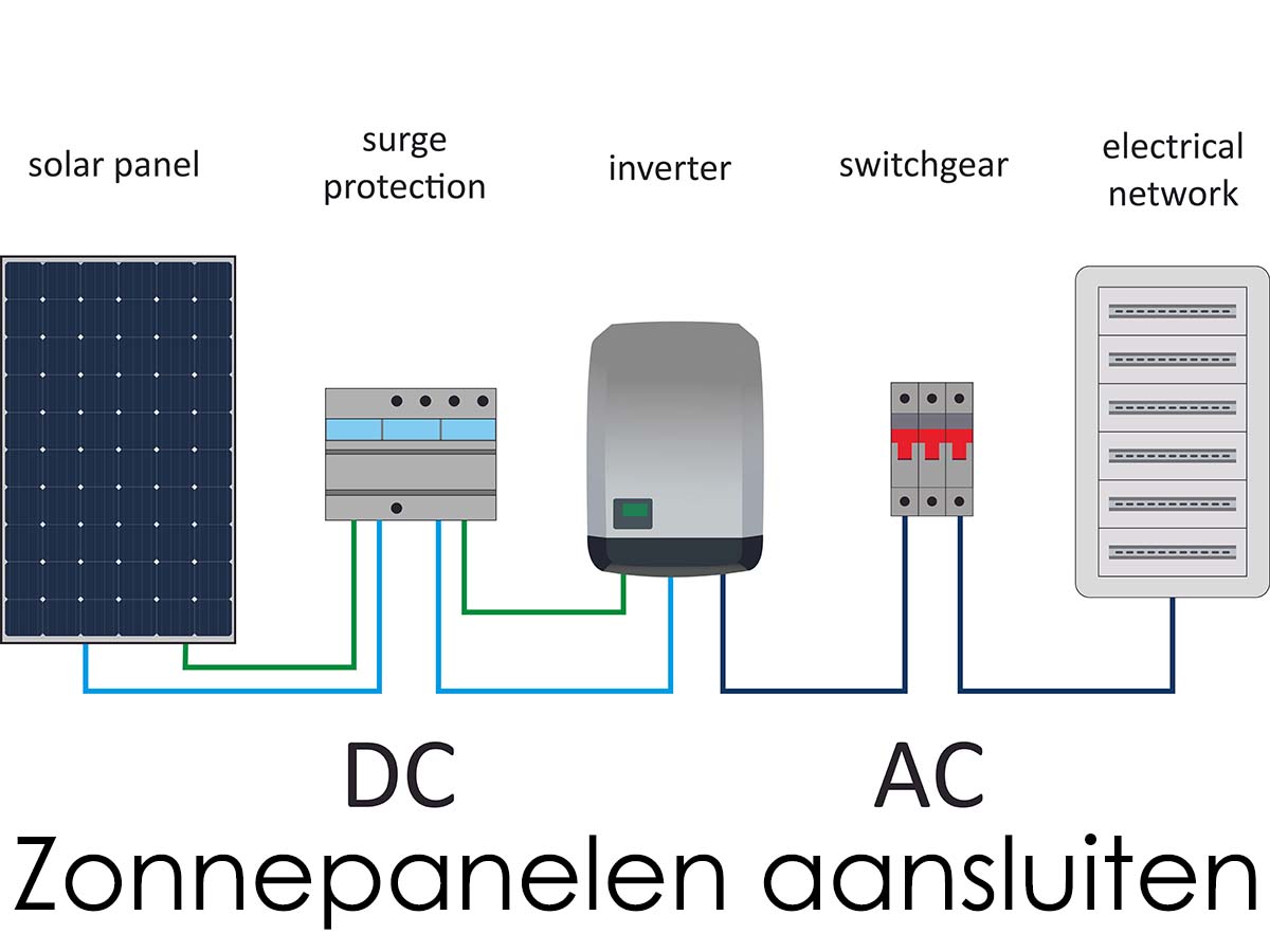 schema van zonnepanelen aansluiten